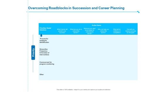 Strategic Talent Management Overcoming Roadblocks In Succession And Career Planning Ppt PowerPoint Presentation Infographics Ideas PDF Strategic Talent Management Overcoming Roadblocks In Succession And Career Planning Ppt PowerPoint Presentation Infographics Ideas PDF