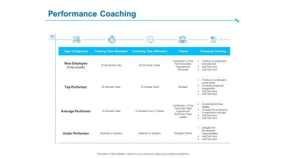 Strategic Talent Management Performance Coaching Ppt PowerPoint Presentation Slides Graphics PDF