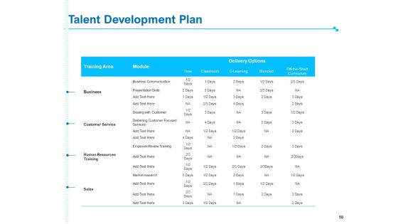 Strategic Talent Management Ppt PowerPoint Presentation Complete Deck With Slides Slide10