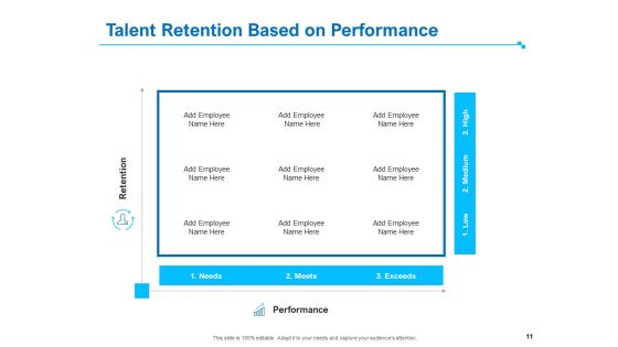 Strategic Talent Management Ppt PowerPoint Presentation Complete Deck With Slides Slide11