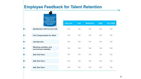 Strategic Talent Management Ppt PowerPoint Presentation Complete Deck With Slides Slide12