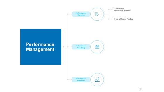 Strategic Talent Management Ppt PowerPoint Presentation Complete Deck With Slides Slide14