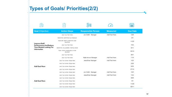 Strategic Talent Management Ppt PowerPoint Presentation Complete Deck With Slides Slide17