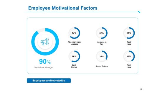 Strategic Talent Management Ppt PowerPoint Presentation Complete Deck With Slides Slide22