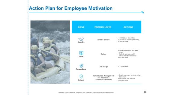 Strategic Talent Management Ppt PowerPoint Presentation Complete Deck With Slides Slide23