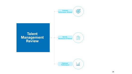 Strategic Talent Management Ppt PowerPoint Presentation Complete Deck With Slides Slide24