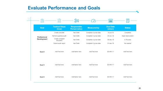 Strategic Talent Management Ppt PowerPoint Presentation Complete Deck With Slides Slide25