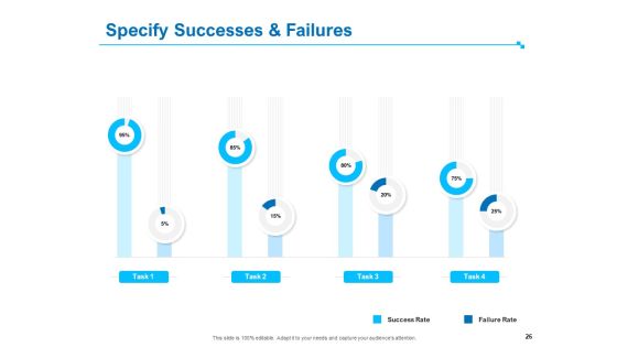 Strategic Talent Management Ppt PowerPoint Presentation Complete Deck With Slides Slide26