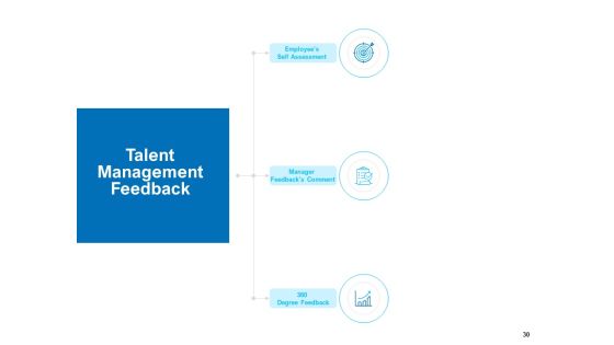 Strategic Talent Management Ppt PowerPoint Presentation Complete Deck With Slides Slide30