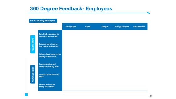 Strategic Talent Management Ppt PowerPoint Presentation Complete Deck With Slides Slide33