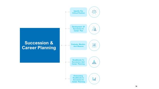 Strategic Talent Management Ppt PowerPoint Presentation Complete Deck With Slides Slide36