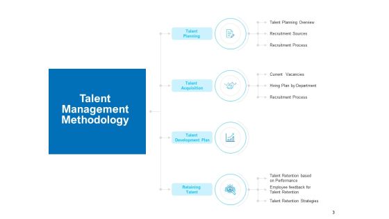 Strategic Talent Management Ppt PowerPoint Presentation Complete Deck With Slides Slide03