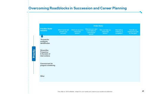 Strategic Talent Management Ppt PowerPoint Presentation Complete Deck With Slides Slide41