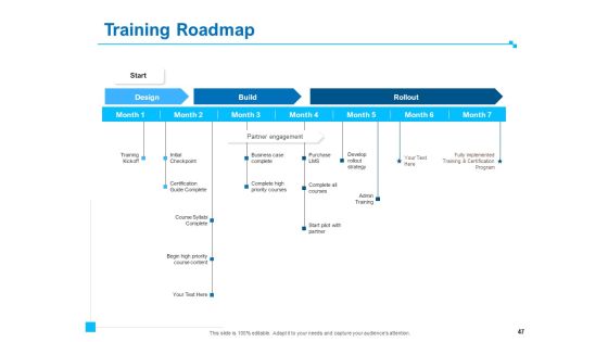 Strategic Talent Management Ppt PowerPoint Presentation Complete Deck With Slides Slide47