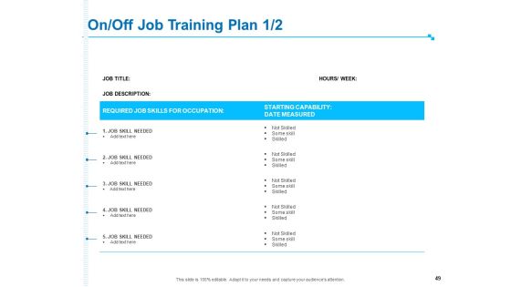 Strategic Talent Management Ppt PowerPoint Presentation Complete Deck With Slides Slide49