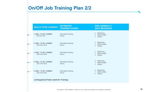 Strategic Talent Management Ppt PowerPoint Presentation Complete Deck With Slides Slide50