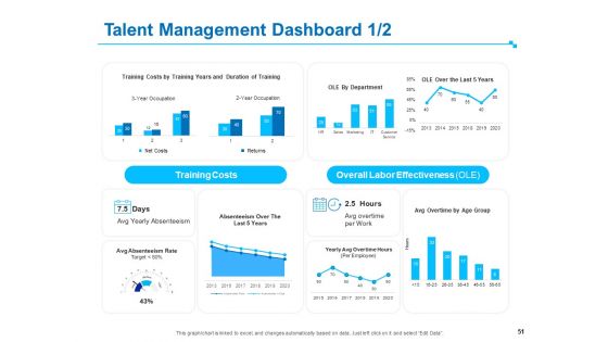 Strategic Talent Management Ppt PowerPoint Presentation Complete Deck With Slides