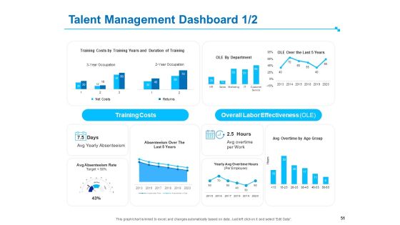 Strategic Talent Management Ppt PowerPoint Presentation Complete Deck With Slides Slide51