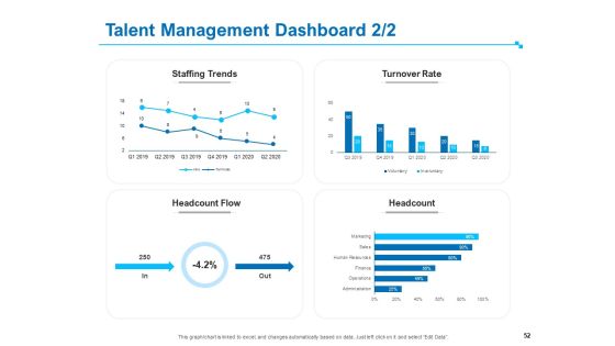 Strategic Talent Management Ppt PowerPoint Presentation Complete Deck With Slides Slide52