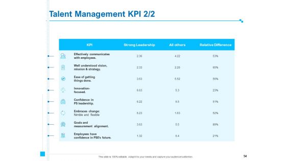 Strategic Talent Management Ppt PowerPoint Presentation Complete Deck With Slides
