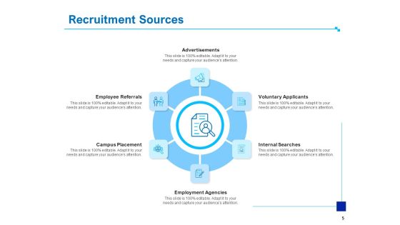 Strategic Talent Management Ppt PowerPoint Presentation Complete Deck With Slides Slide05