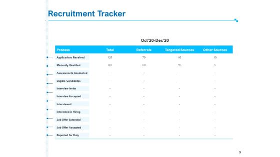 Strategic Talent Management Ppt PowerPoint Presentation Complete Deck With Slides Slide09