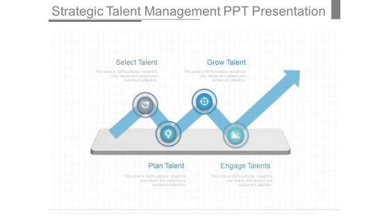 Strategic Talent Management Ppt Presentation