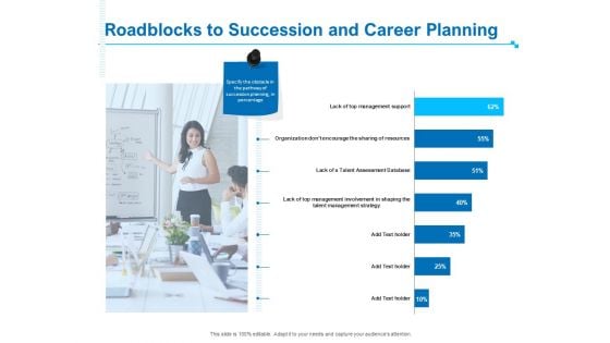 Strategic Talent Management Roadblocks To Succession And Career Planning Ppt PowerPoint Presentation Model Design Inspiration PDF