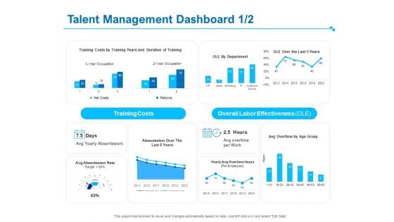 Strategic Talent Management Talent Management Dashboard Ppt PowerPoint Presentation Pictures Layout Ideas PDF