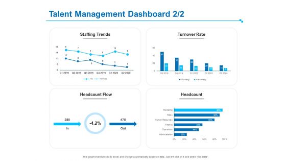 Strategic Talent Management Talent Management Dashboard Rate Ppt PowerPoint Presentation Infographic Template Graphics Download PDF