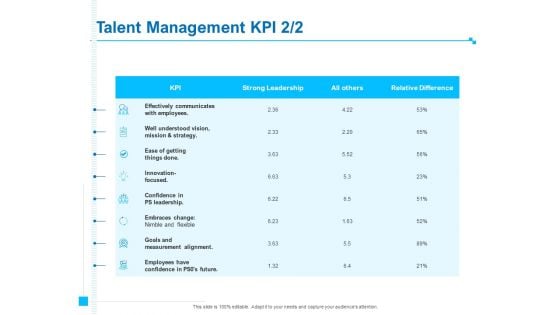 Strategic Talent Management Talent Management KPI Employees Ppt PowerPoint Presentation Ideas Portrait PDF