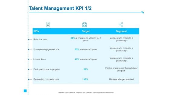 Strategic Talent Management Talent Management KPI Ppt PowerPoint Presentation Icon Influencers PDF