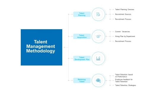 Strategic Talent Management Talent Management Methodology Ppt PowerPoint Presentation Ideas Brochure PDF