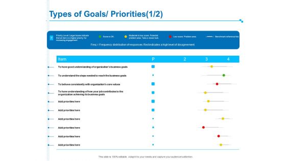 Strategic Talent Management Types Of Goals Priorities Ppt PowerPoint Presentation Graphics PDF