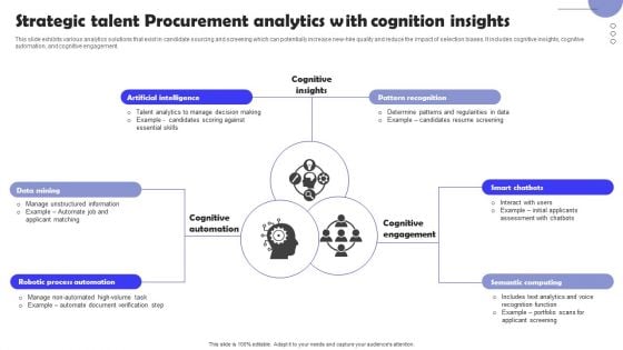 Strategic Talent Procurement Analytics With Cognition Insights Infographics PDF