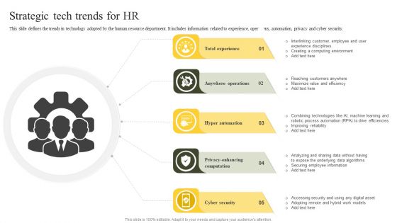 Strategic Tech Trends For HR Ppt PowerPoint Presentation File Professional PDF