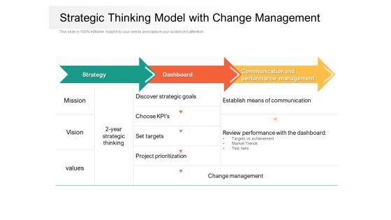 Strategic Thinking Model With Change Management Ppt Powerpoint Presentation Icon Files Pdf