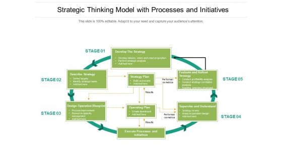 Strategic Thinking Model With Processes And Initiatives Ppt Powerpoint Presentation Show Microsoft Pdf