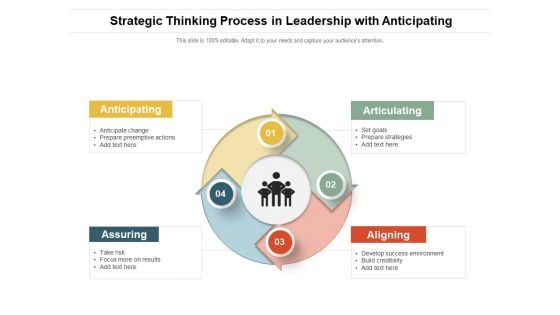 Strategic Thinking Process In Leadership With Anticipating Ppt Powerpoint Presentation Model Vector Pdf