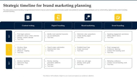 Strategic Timeline For Brand Marketing Planning Topics PDF