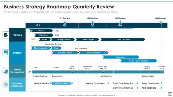 Strategic Timeline Ppt PowerPoint Presentation Complete Deck With Slides Slide02