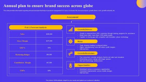 Strategic Toolkit For Brand Performance Enhancement Annual Plan To Ensure Brand Success Across Globe Introduction PDF