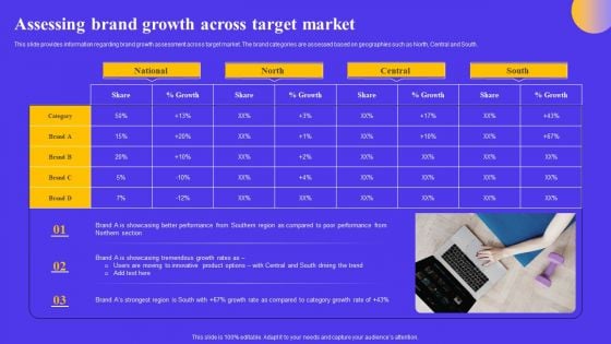 Strategic Toolkit For Brand Performance Enhancement Assessing Brand Growth Across Target Market Clipart PDF