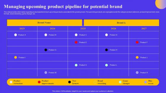 Strategic Toolkit For Brand Performance Enhancement Managing Upcoming Product Pipeline Clipart PDF