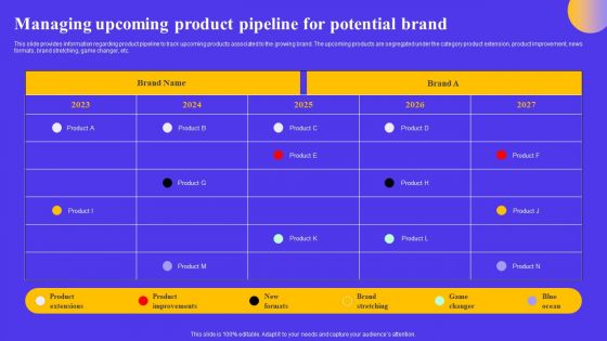 Strategic Toolkit For Brand Performance Enhancement Managing Upcoming Product Pipeline Clipart PDF Strategic Toolkit For Brand Performance Enhancement Managing Upcoming Product Pipeline Clipart PDF