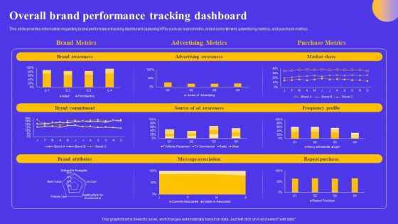 Strategic Toolkit For Brand Performance Enhancement Overall Brand Performance Tracking Dashboard Professional PDF