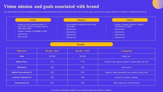 Strategic Toolkit For Brand Performance Enhancement Vision Mission And Goals Associated With Brand Diagrams PDF Strategic Toolkit For Brand Performance Enhancement Vision Mission And Goals Associated With Brand Diagrams PDF