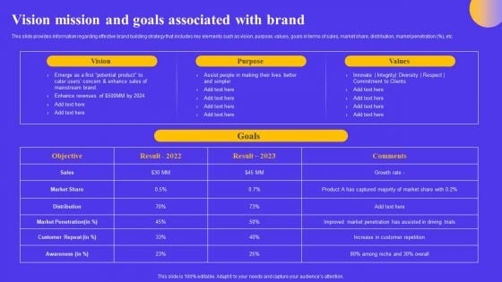 Strategic Toolkit For Brand Performance Enhancement Vision Mission And Goals Associated With Brand Diagrams PDF