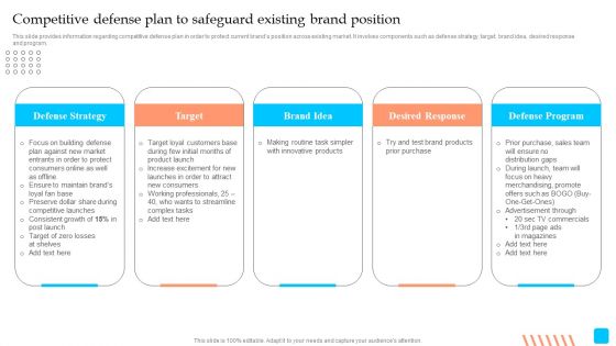 Strategic Toolkit To Administer Brand Image Competitive Defense Plan To Safeguard Existing Brand Position Diagrams PDF