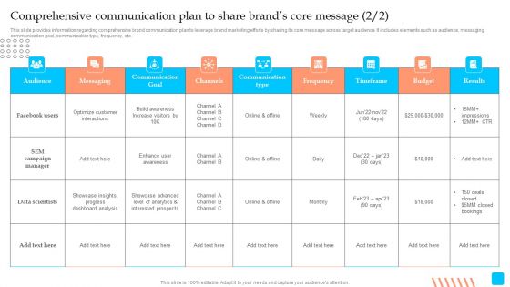 Strategic Toolkit To Administer Brand Image Comprehensive Communication Plan To Share Brands Core Message Designs PDF